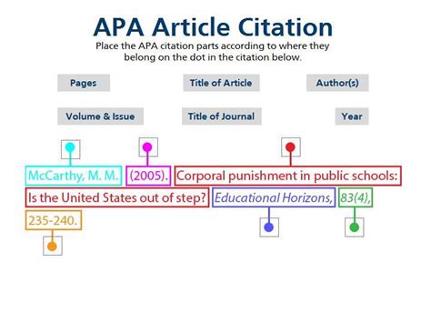 apa genertaor